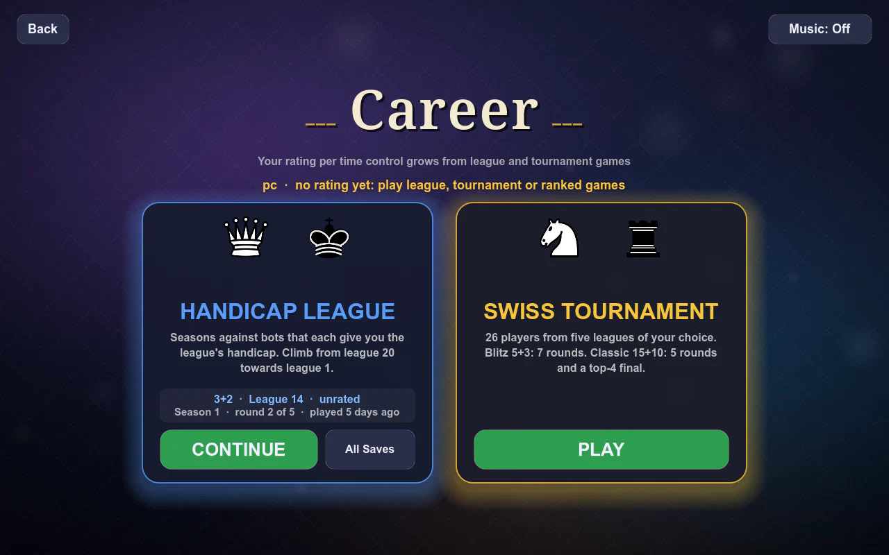 Chess career: Handicap League seasons and a Swiss tournament, with your rating per time control