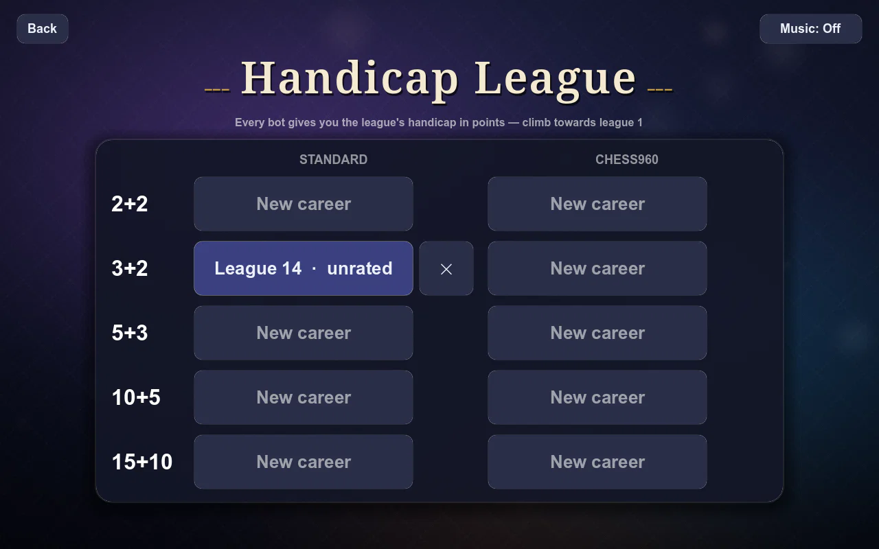 Handicap League: one career per time control, Standard and Chess960