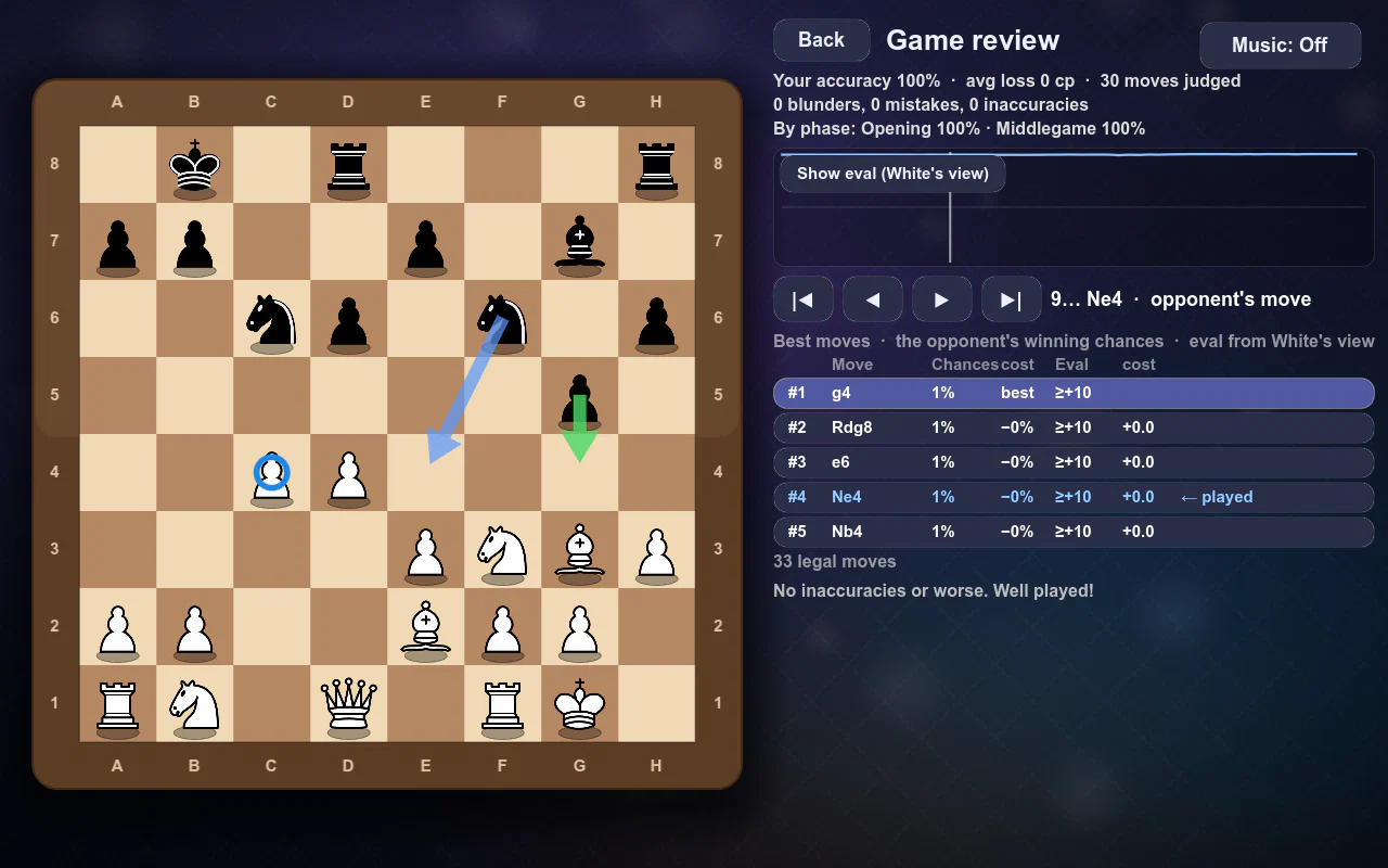 Chess game review: the engine's best moves ranked by winning chances, with arrows on the board