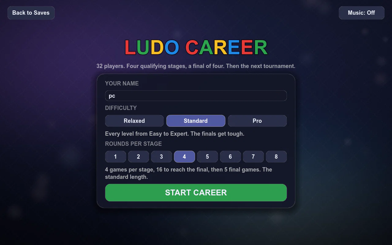 Ludo Career: 32 players, four qualifying stages and a final